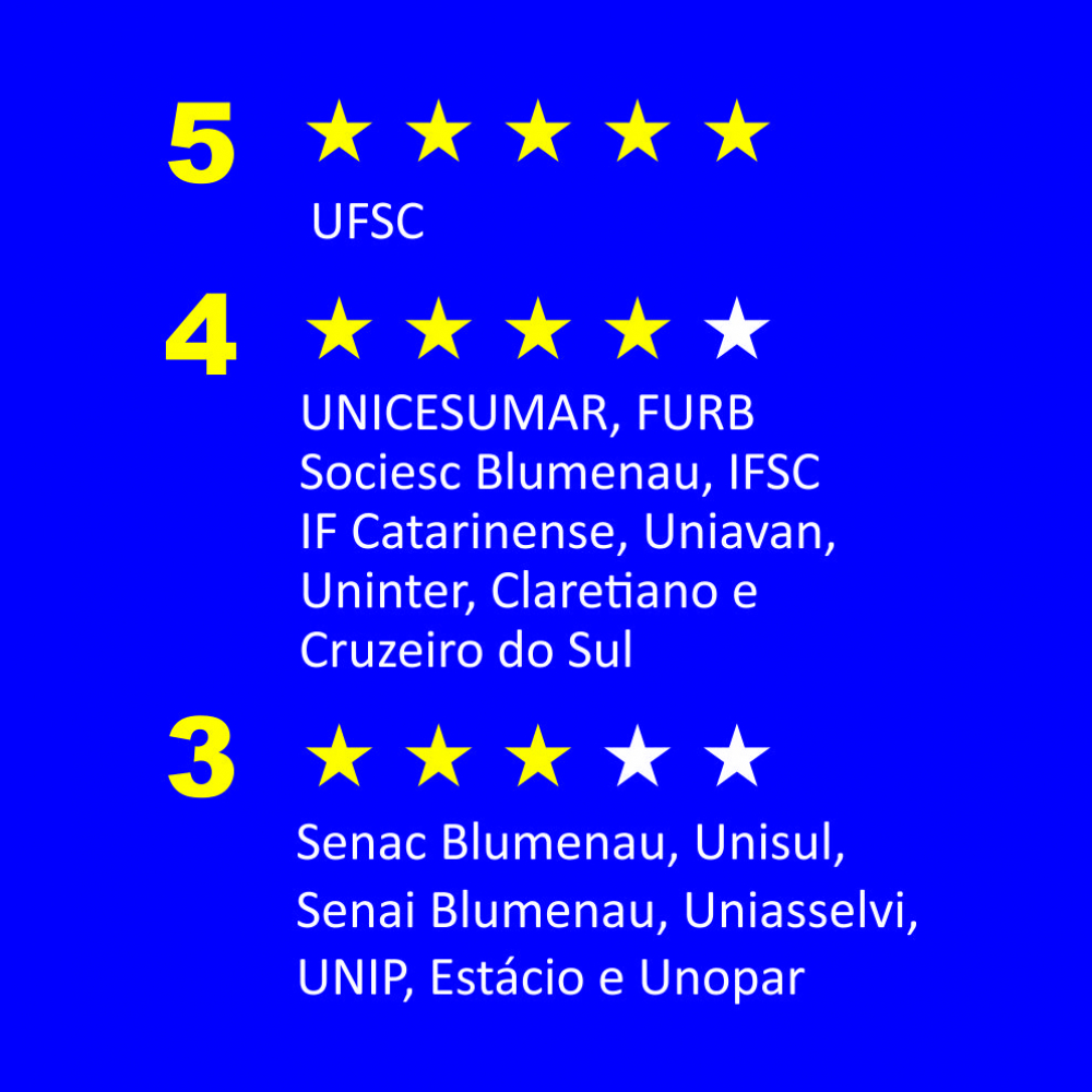 Cursos da Uniasselvi foram avaliados com nota 4 pelo MEC