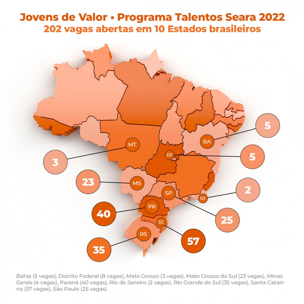 Seara abre vagas para o Programa Jovens de Valor em Santa Catarina 