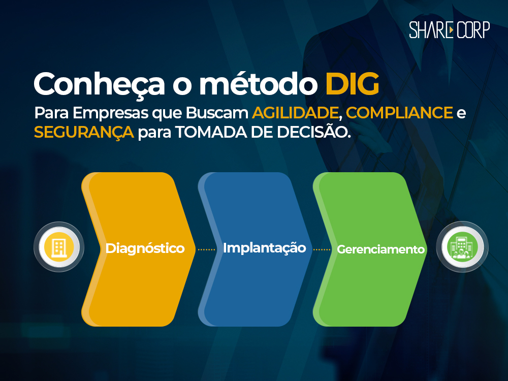 Sharecorp desenvolve método para empresas que buscam agilidade e segurança nas tomadas de decisão