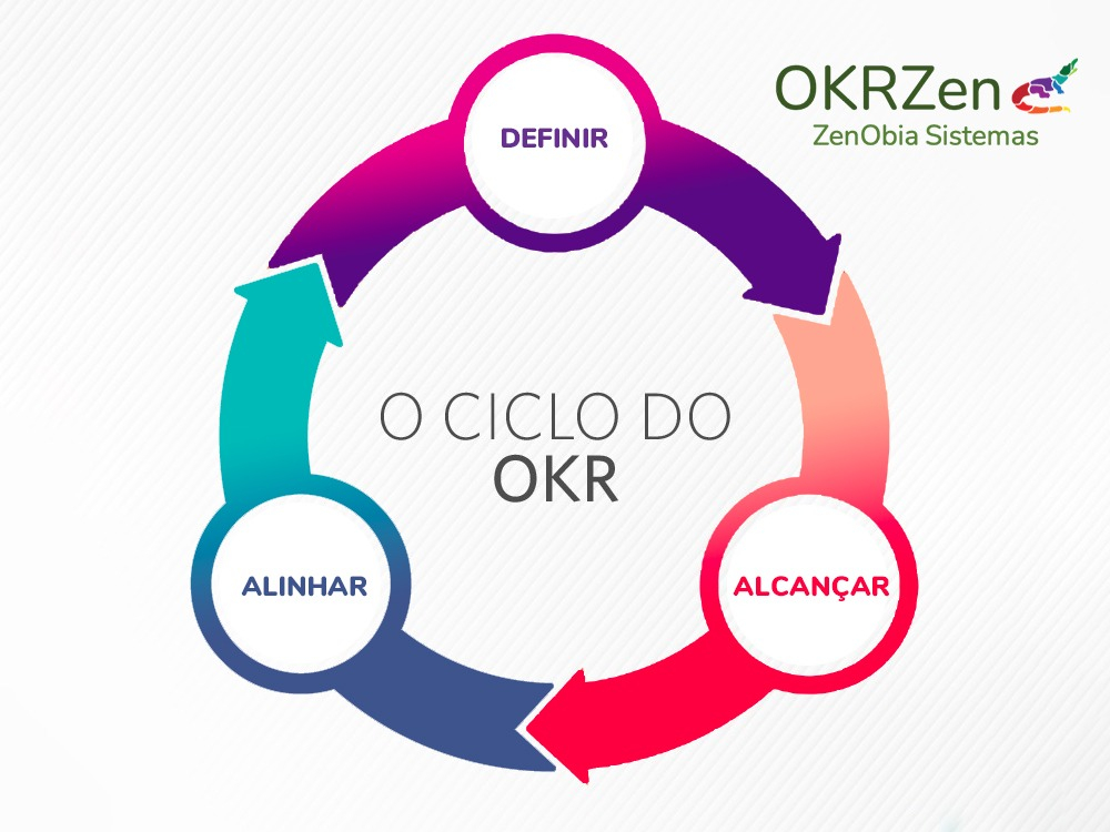 Plataforma OKRZen auxilia empresas a implementar e acompanhar planejamento para 2024